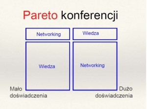 s15_MBA Networking_G.Turniak_Prezentacja